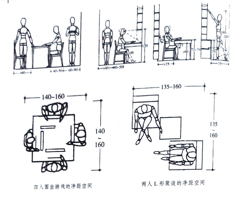 淺談人體與室內空間設計中的概述范圍最新_20230925001241