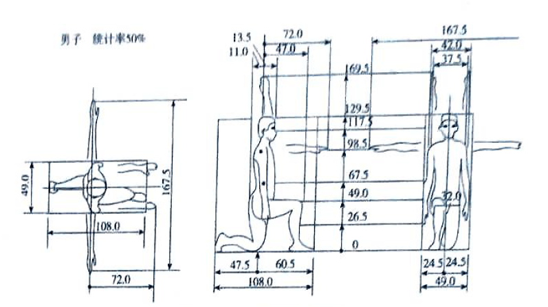 湖南室內(nèi)空間設(shè)計(jì)中人體與動(dòng)作空間概述最新1