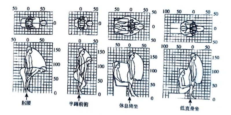 湖南室內(nèi)空間設(shè)計(jì)中人體與動(dòng)作空間概述最新3