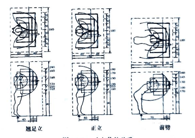 湖南室內(nèi)空間設(shè)計(jì)中人體與動(dòng)作空間概述最新5